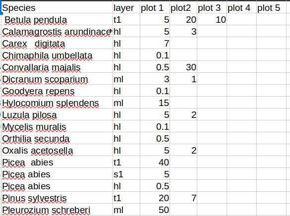 Example upload table